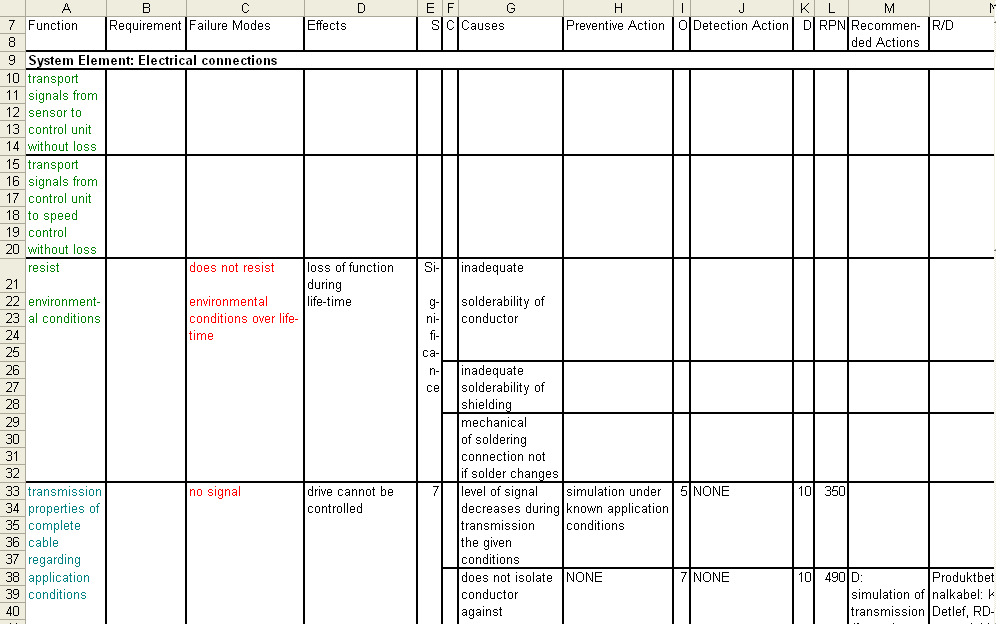Table in a spreadsheet program