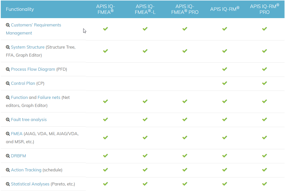 IQ-Software product comparison page