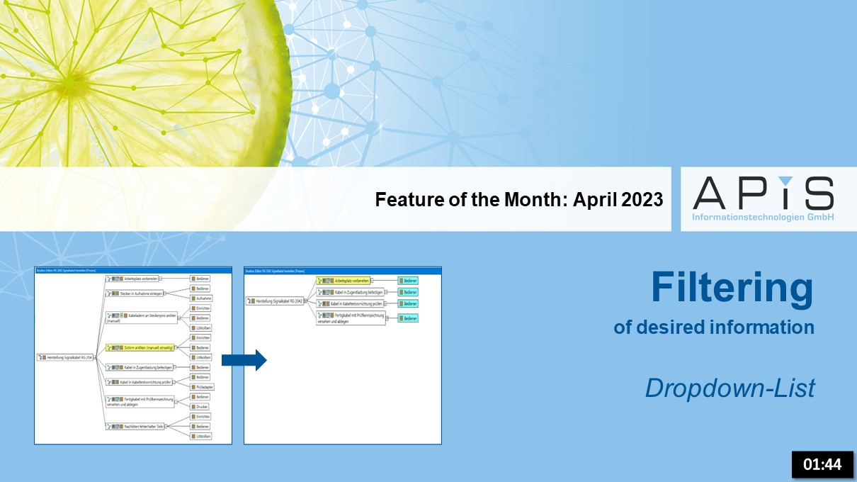 Feature of the Month April 2023 - Folding, Filtering, Focusing
